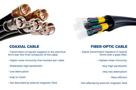 difference between coaxial and optical fiber.